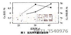 銅選廠設(shè)備使用的起泡劑試驗