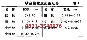 云南昆明礦機(jī)選金設(shè)備專家對砂金粒度的科學(xué)劃分