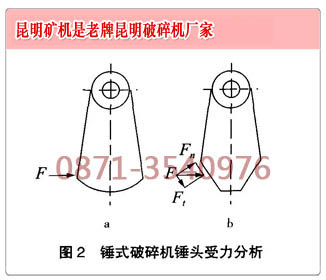 昆明破碎機(jī)專家做的錘頭受力分析