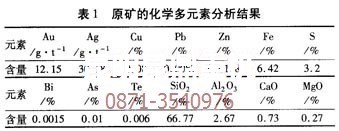 云南沙金重選設備技術(shù)專家的原礦成分分析數(shù)據(jù)