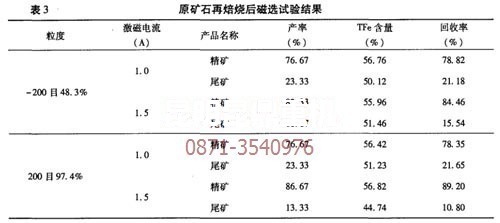 云南菱鐵礦焙燒磁選設備專家的再焙燒試驗數據