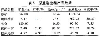 原有沙金提金設備作業流程中重選工藝的技術數據