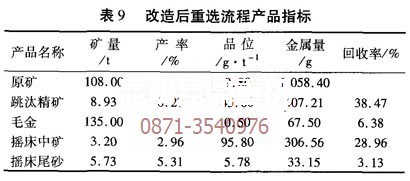 升級改造后的砂金選金設備重選技術指標